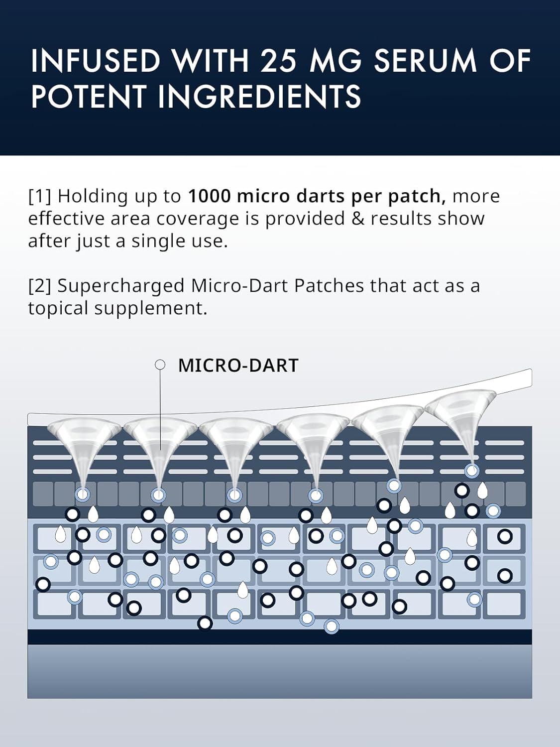 EXPRELLA™ Micro Dart Patches