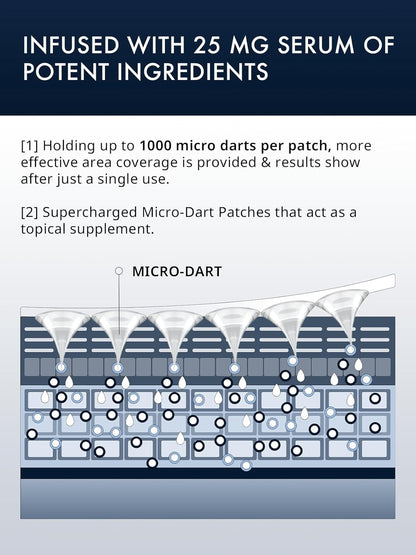 EXPRELLA™ Micro Dart Patches